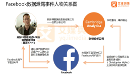 第四范式显威力，揭秘马斯克AI技术如何操纵本次美国选举